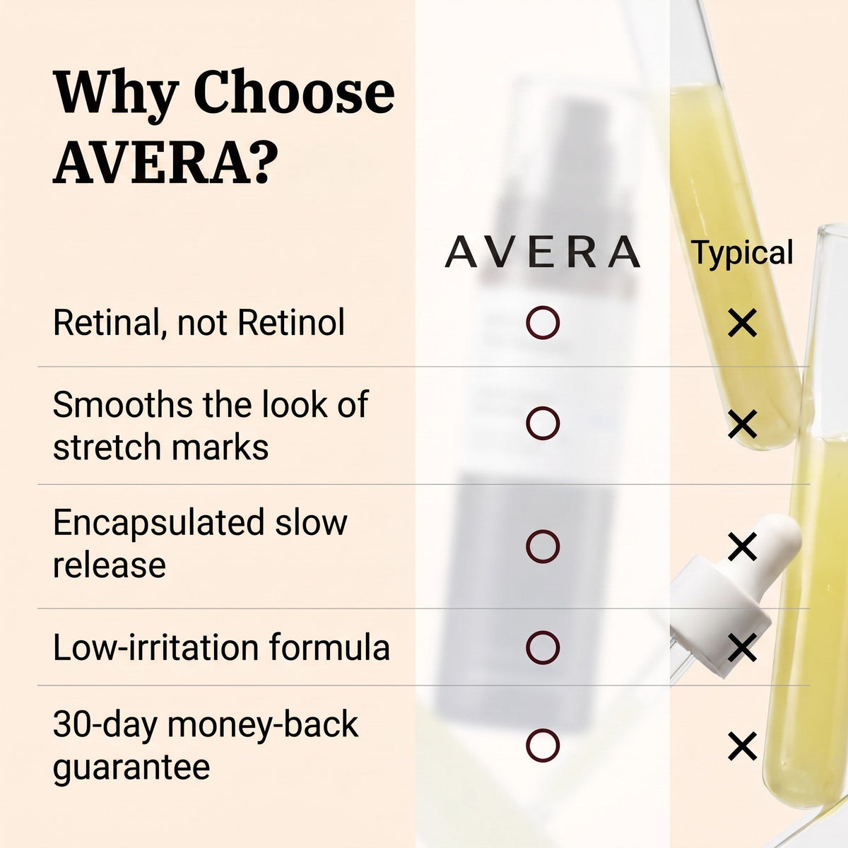 Avera Paris Retinal Serum