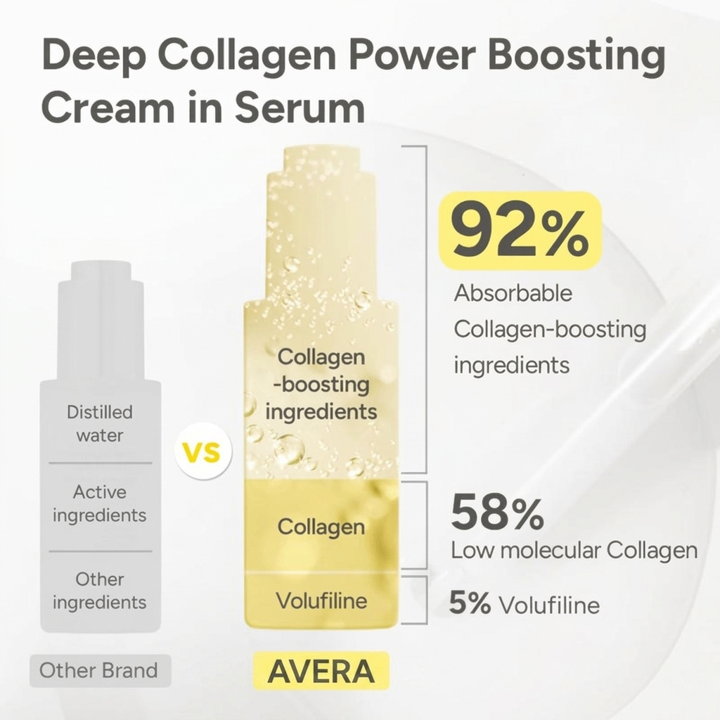 Silk Collagen & Peptide Face-Lift Duo