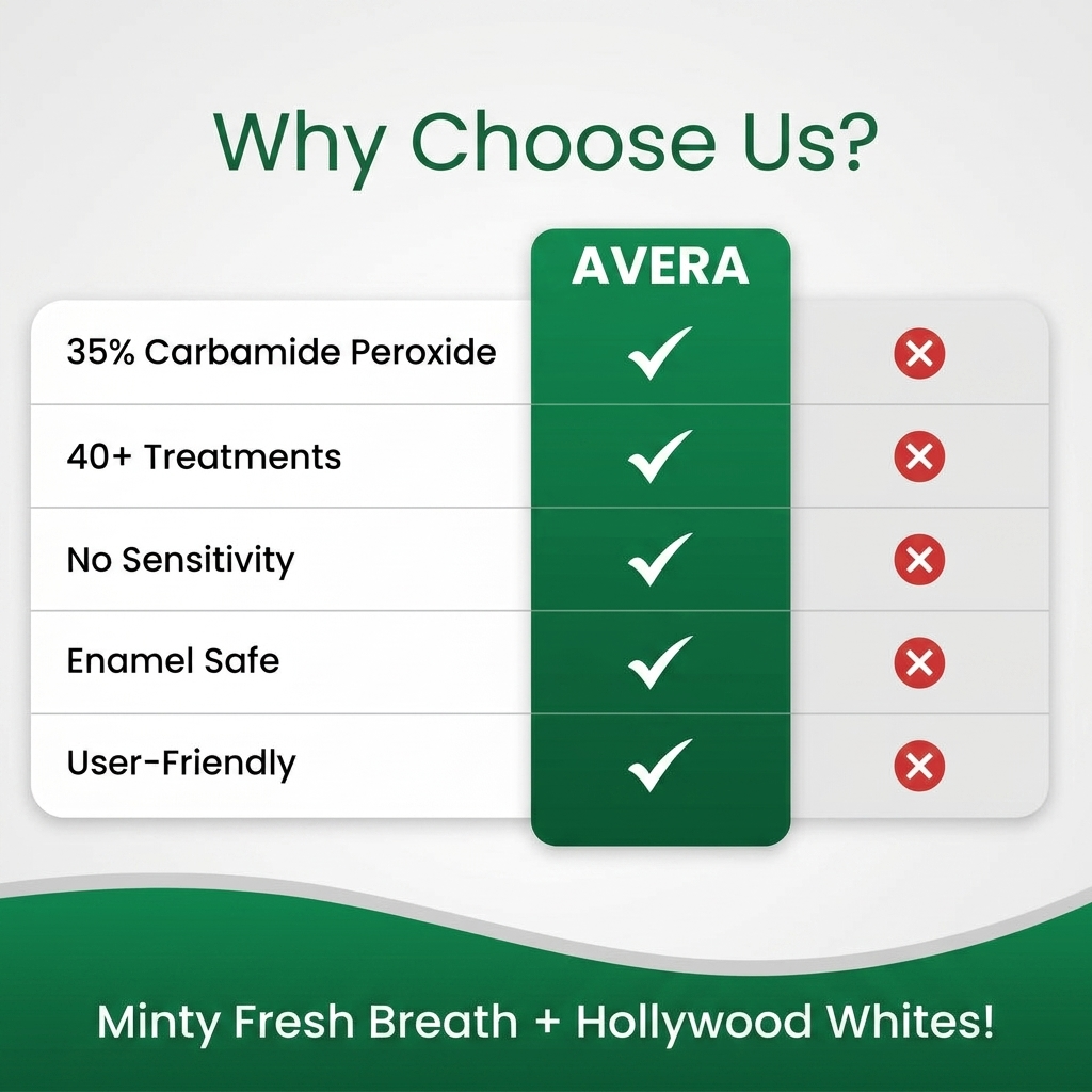 Avera Paris™ Whitening Pen