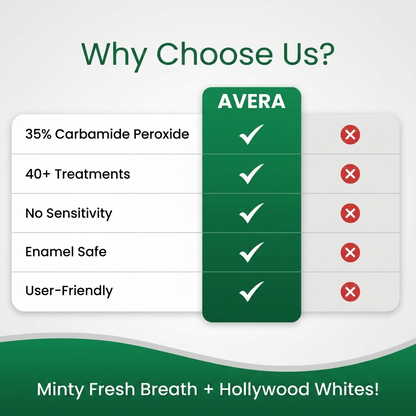 Avera Paris™ Whitening Pen